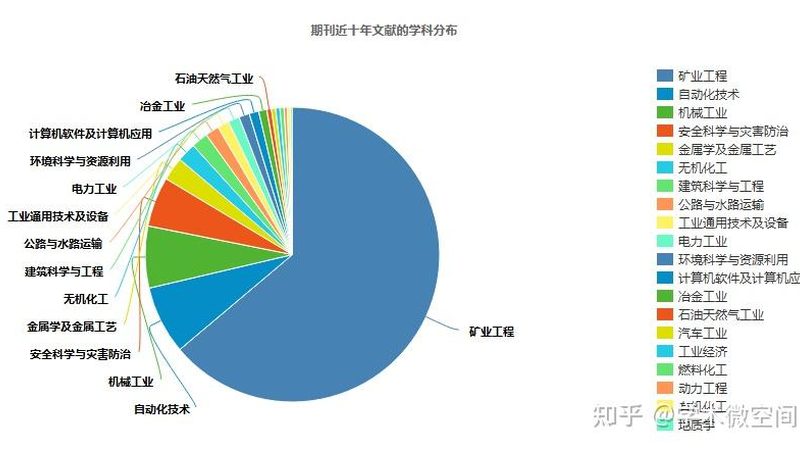 二手挖掘机品牌代理加盟，如何选择合适路径？**